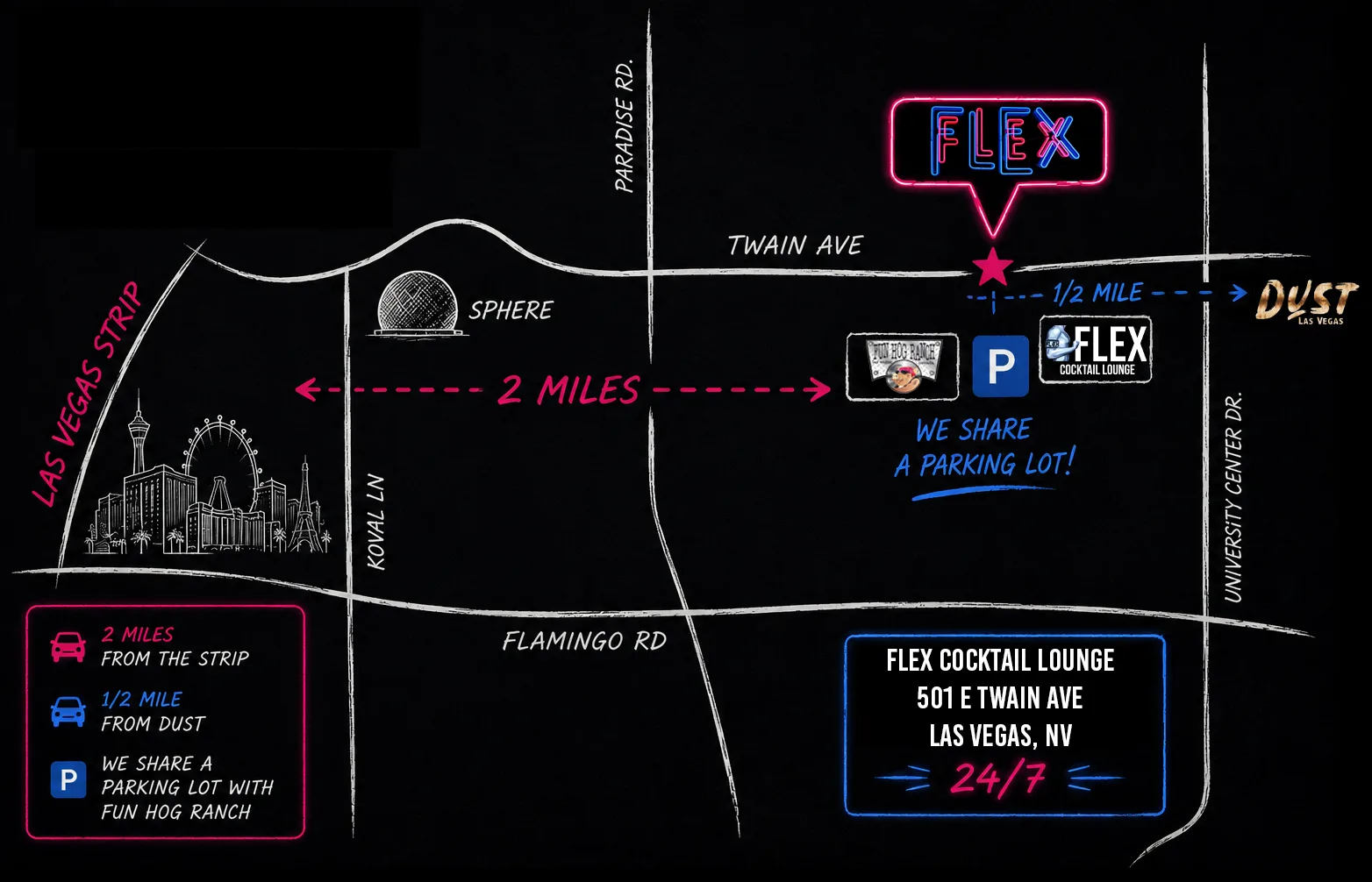 Hand-drawn neon map of Twain Ave — FLEX at 501 E Twain Ave, Fun Hog Ranch sharing the parking lot next door, Dust a half-mile east, and the Las Vegas Strip about two miles west past the Sphere.